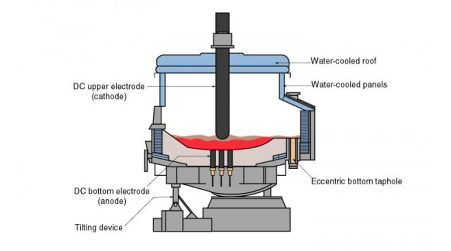 The Role of Submerged Arc Furnace Diagram